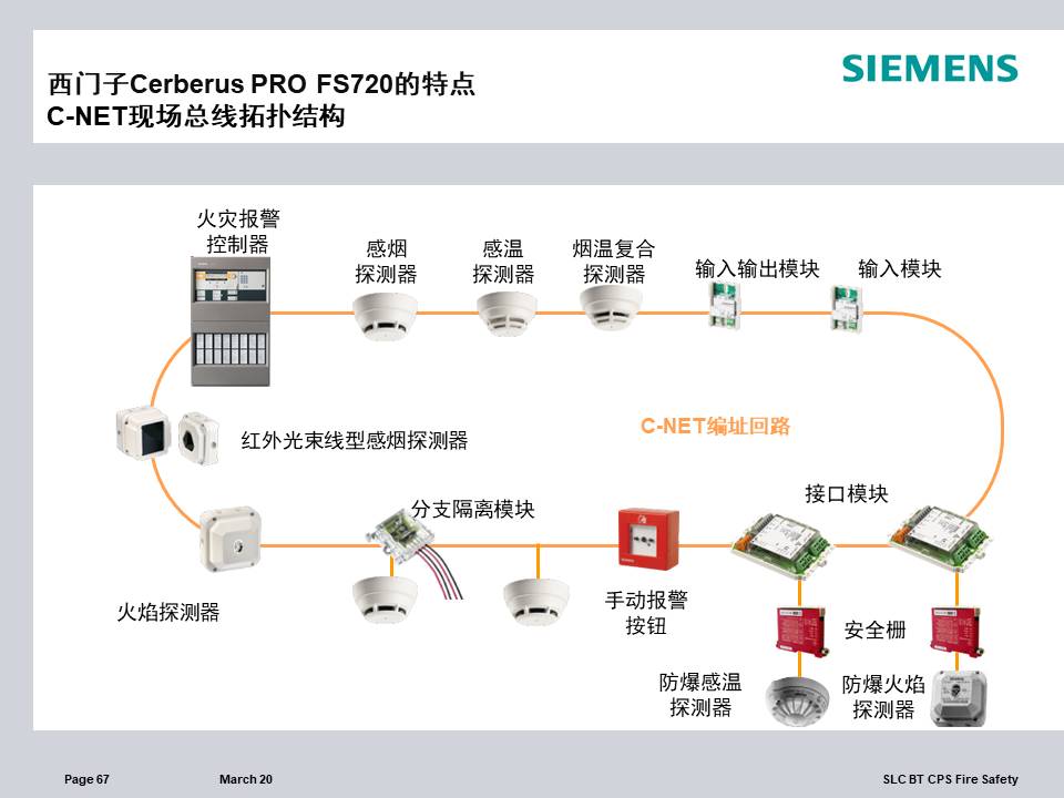 西门子线路测试仪软件(图1)