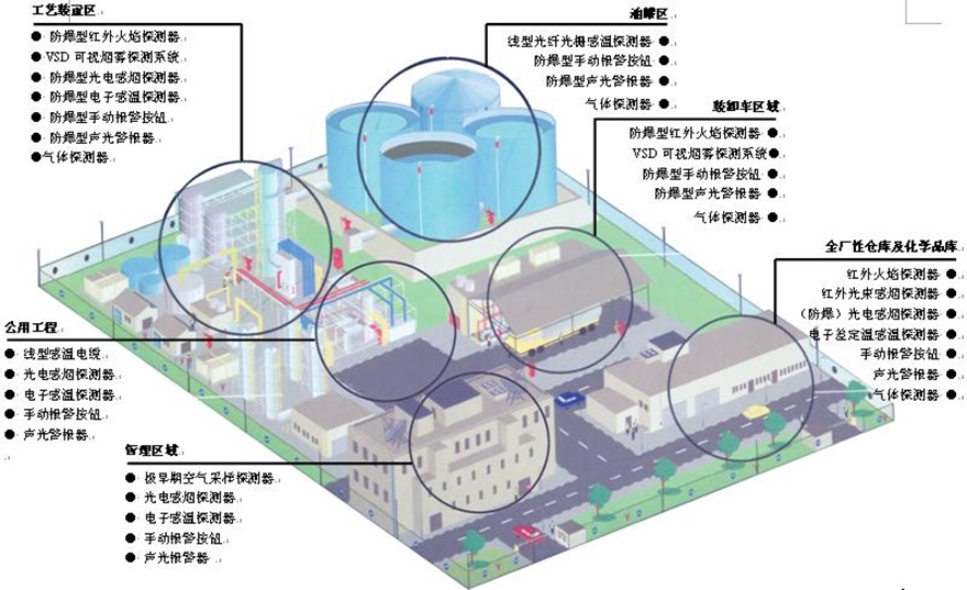 西门子FS720系列火灾自动报警系统在工业项目的应用(图2)