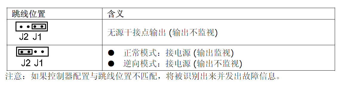 FDCIO221-CN 输入/输出模块(图8)