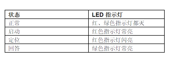 FDHM230-CN消火栓按钮(图8)