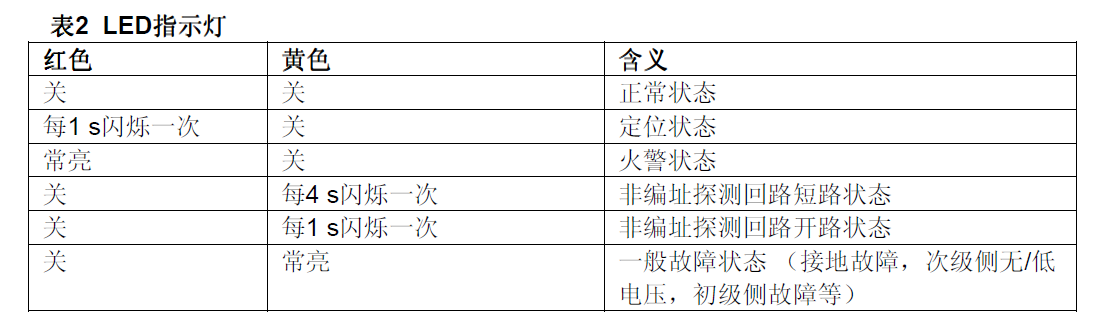 FDCI223-CN中继模块(图4)