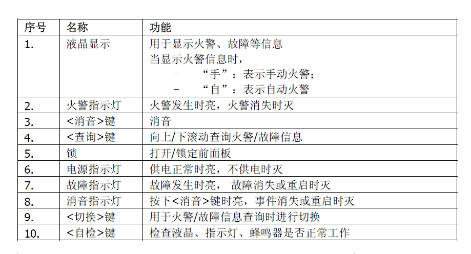 FT1810火灾显示盘(图2)