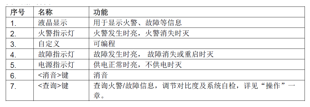 FT2014-G3 火灾显示盘(图11)