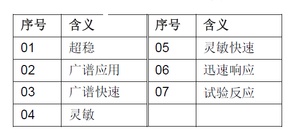 JTG-HM-FDF241 点型红外火焰探测器(图14)