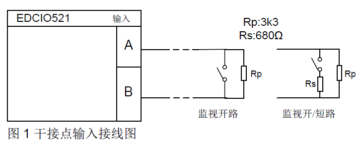 EDCIO521 输入/输出模块(图1)