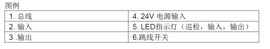 EDCIO521 输入/输出模块(图9)