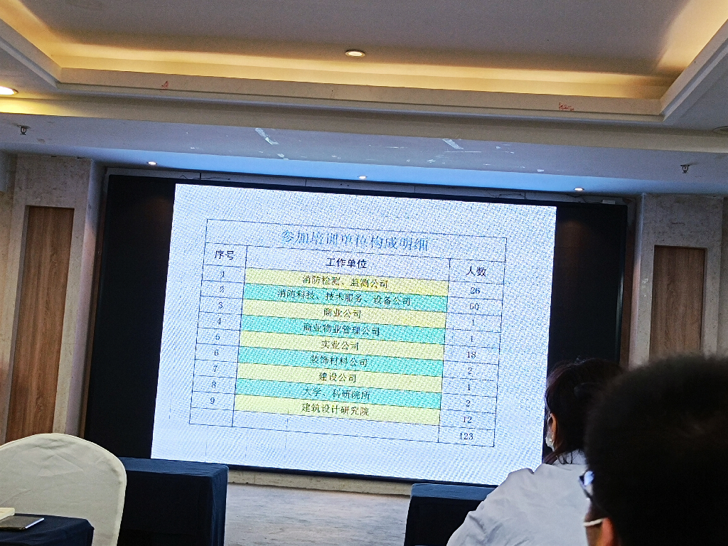 参加陕西省消防协会《陕西省建筑防火设计、审查、验收疑难问题技术指南》培训会议(图3)